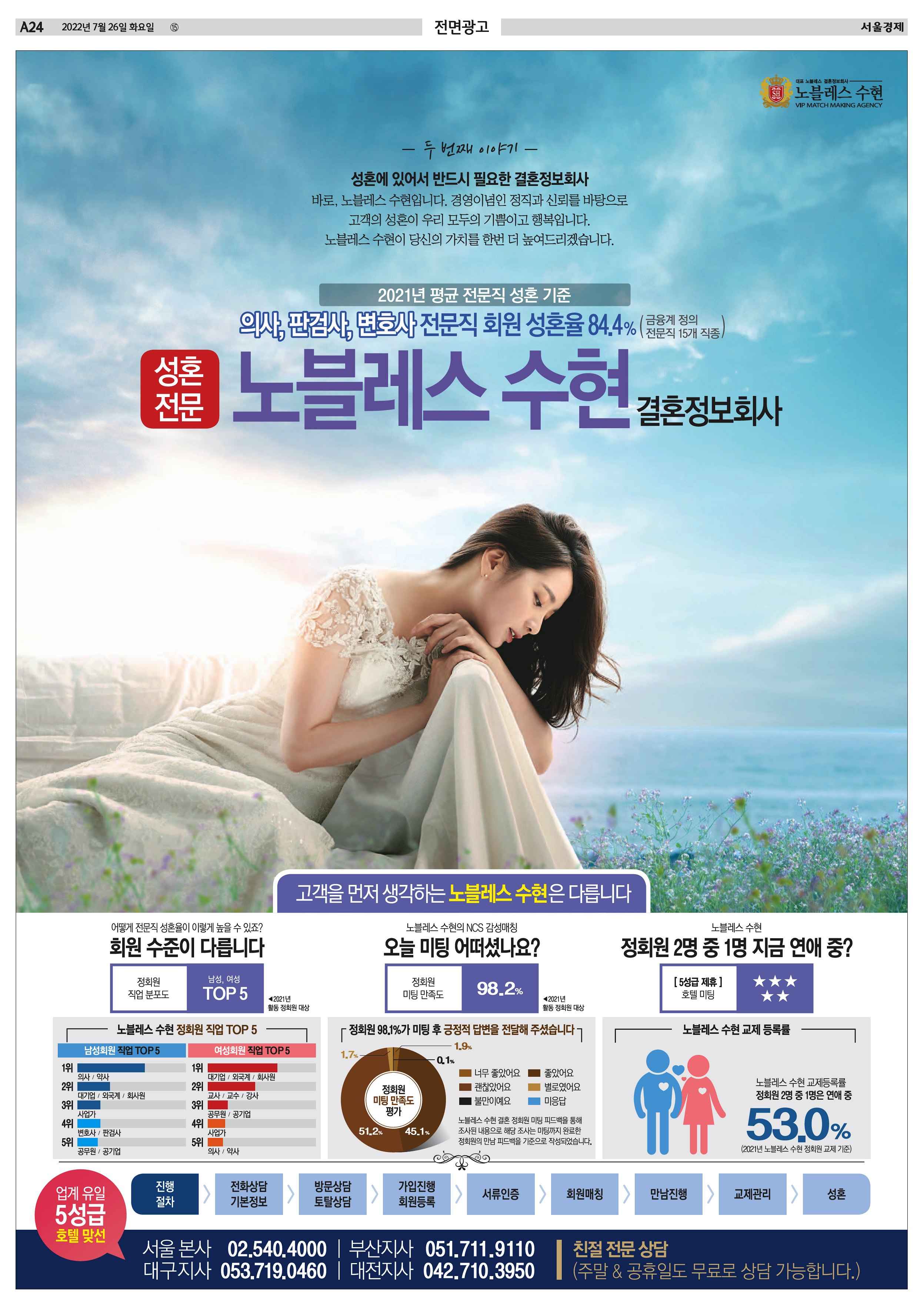 e-paper 뷰어 : 서울경제