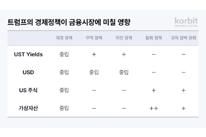 코빗 리서치센터 "美 가상자산 정책 방향성, 내년 말 돼야 구체화"