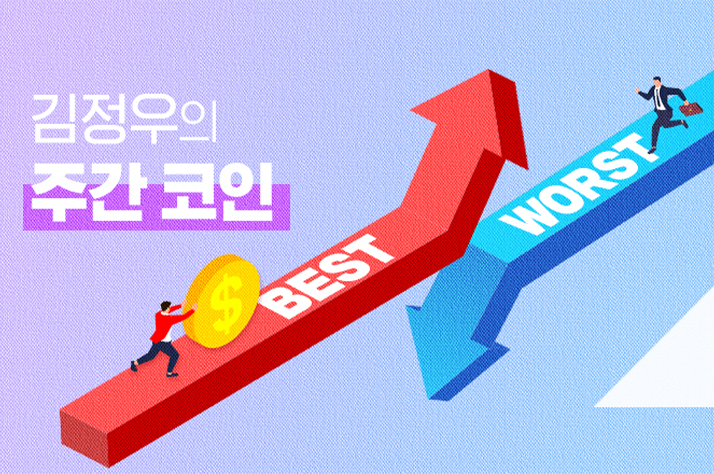 [김정우의 주간 코인] 1월 셋째 주 상승률 TOP 3…카이버네트워크(KNC)·쎄타퓨엘(TFUEL)·쎄타토큰(THETA)